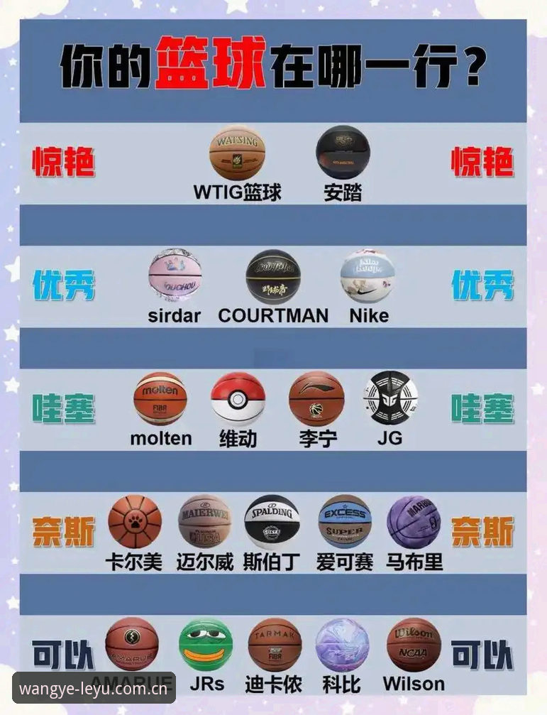 5个篮球数据推荐误区，乐鱼全站新版首页如何用真实统计解决